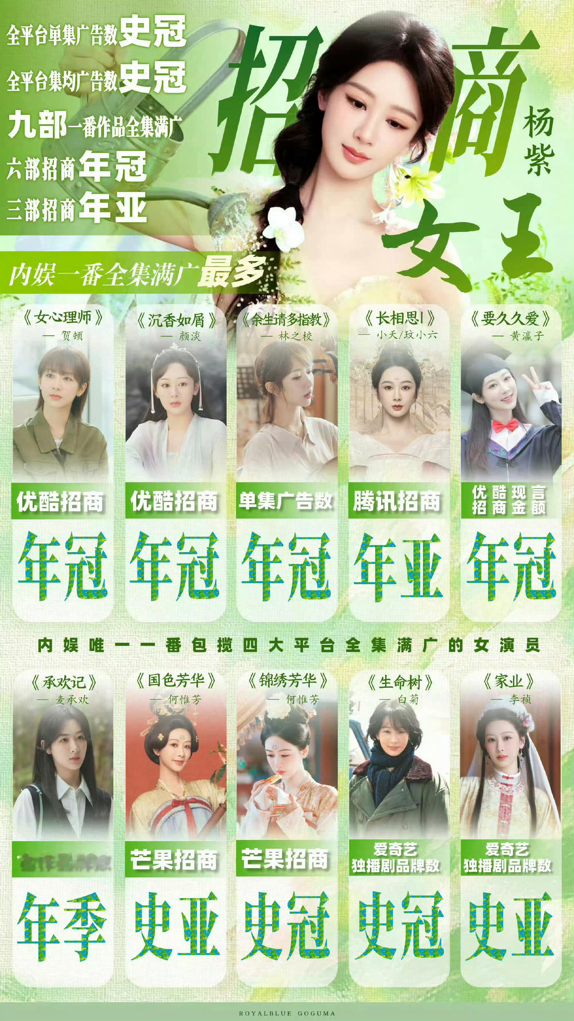杨紫家业狂揽179广杨紫家业登顶2026年Q2剧集招商TOP1视后永远实力至上: