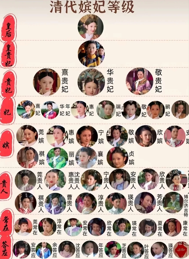 一张图教你看懂甄嬛传嫔妃等级 甄嬛传嫔妃等级图来了，看甄嬛传被常在、嫔妃、贵人绕