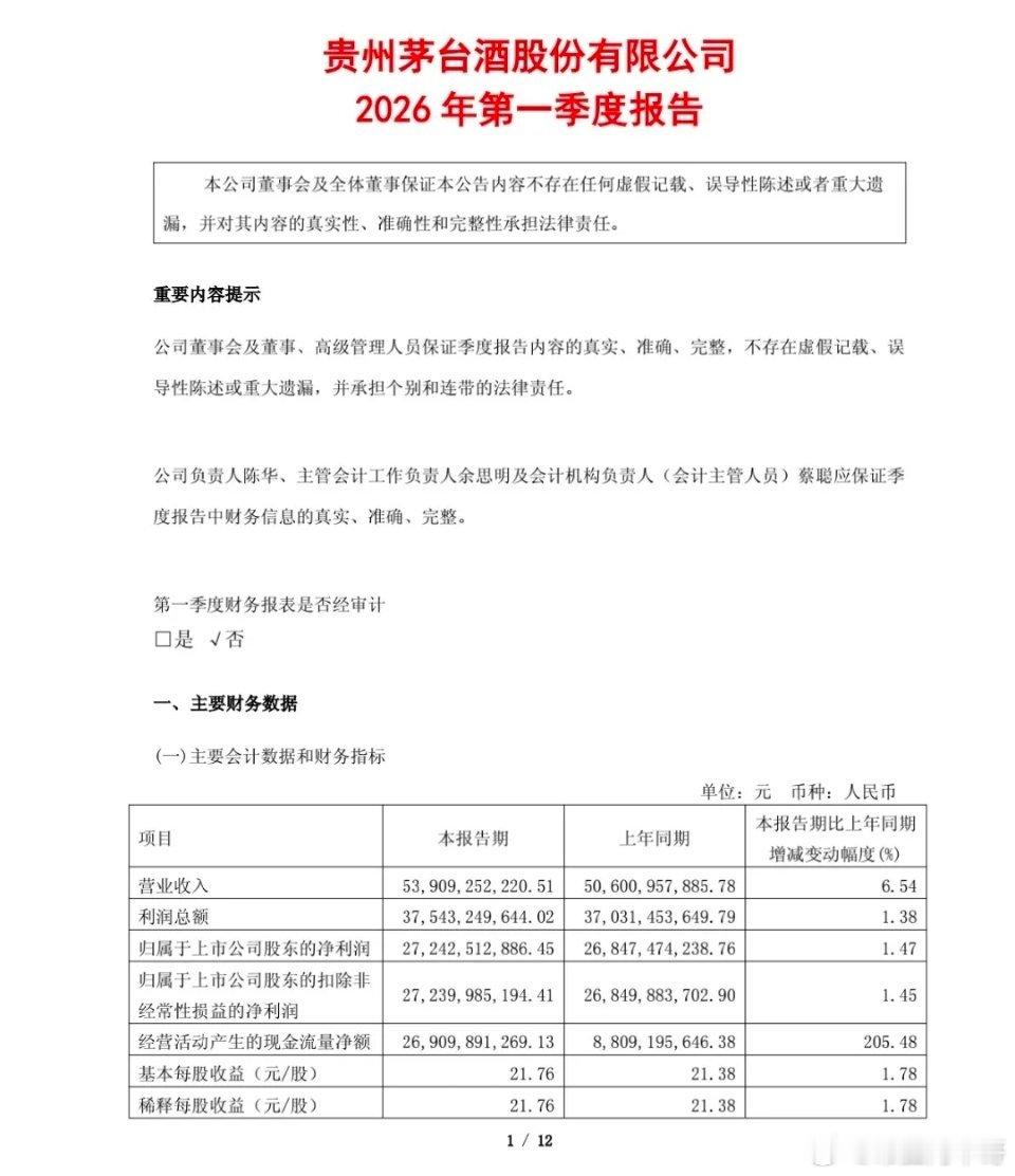 茅台的一季报出来了。估计不符合大多数人的预期，因为一季度i茅台特别火，但最终结果