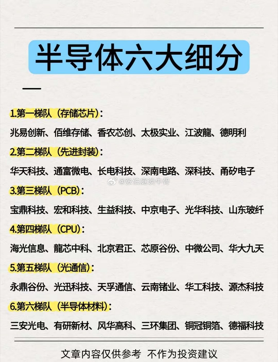 半导体六大细分！股票知识 财经知识 股票 半导体 金融知识 芯片 财经 股市 我