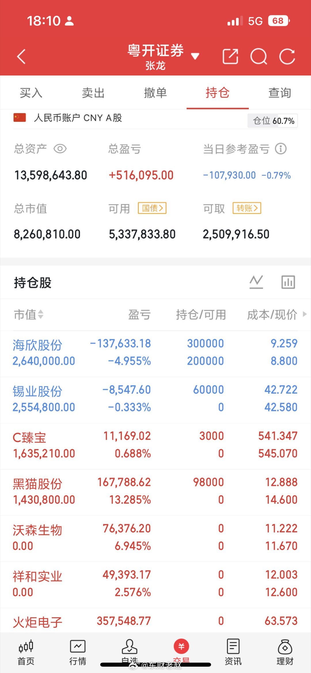 2024年9月至2026年6月，A股指数持续走牛，却走出“指数牛市、散户熊市”行