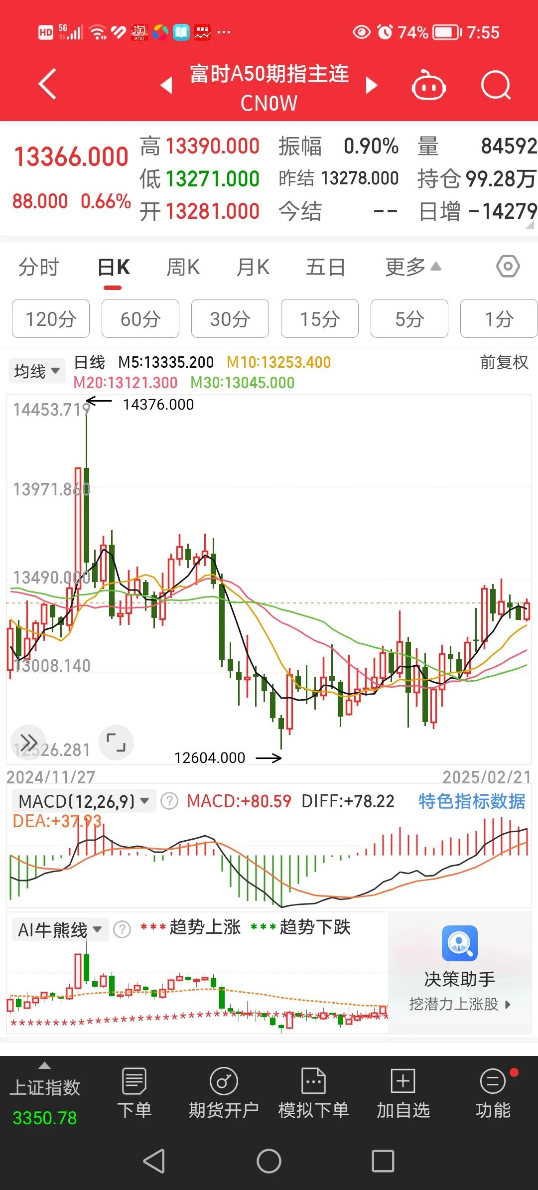 2月21日，聊一聊昨天晚间都有哪些事情发生。
1、富时A50股指期货上涨0.66