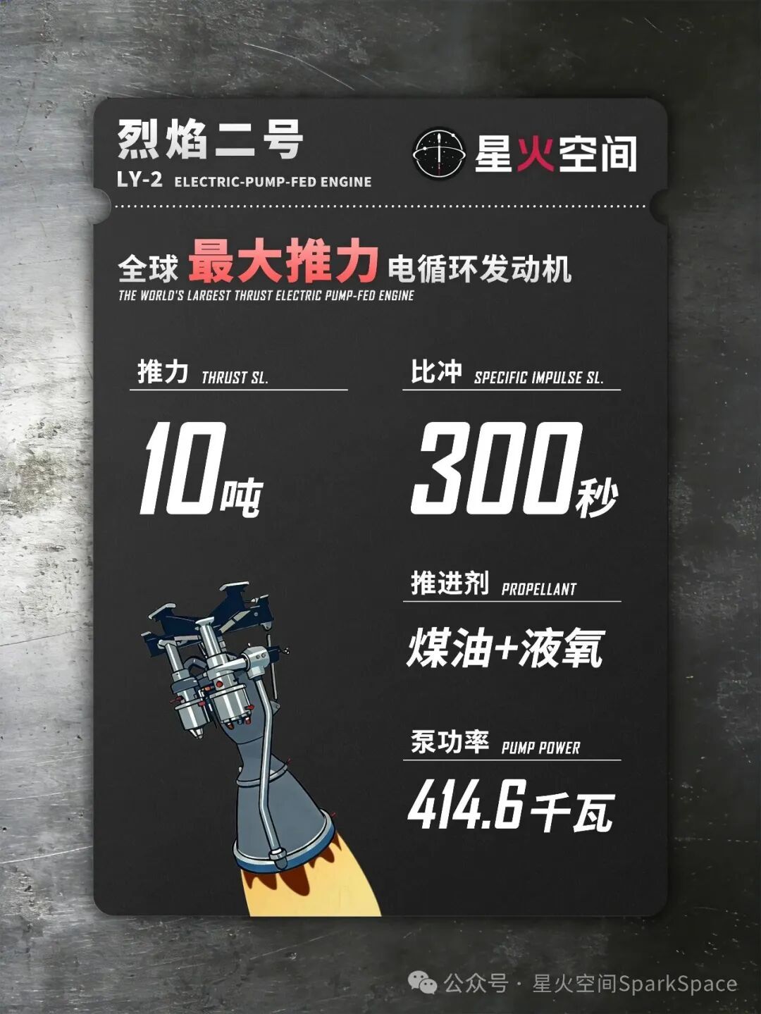 商业航天﻿ ﻿ 世界记录！【星火空间“烈焰二号”电循环火箭发动机完成全系统试车】