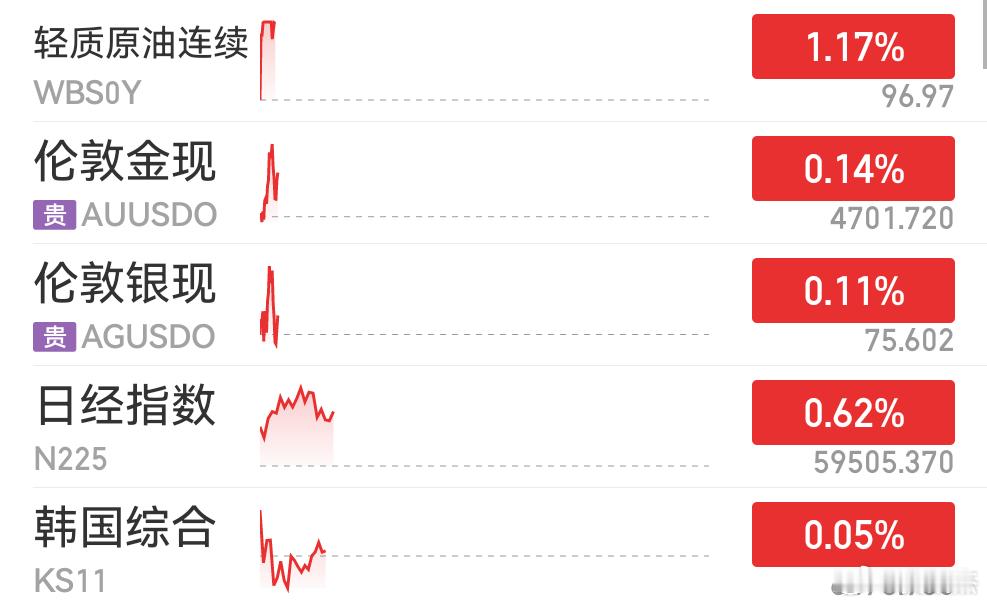 这五位一起红？ 
