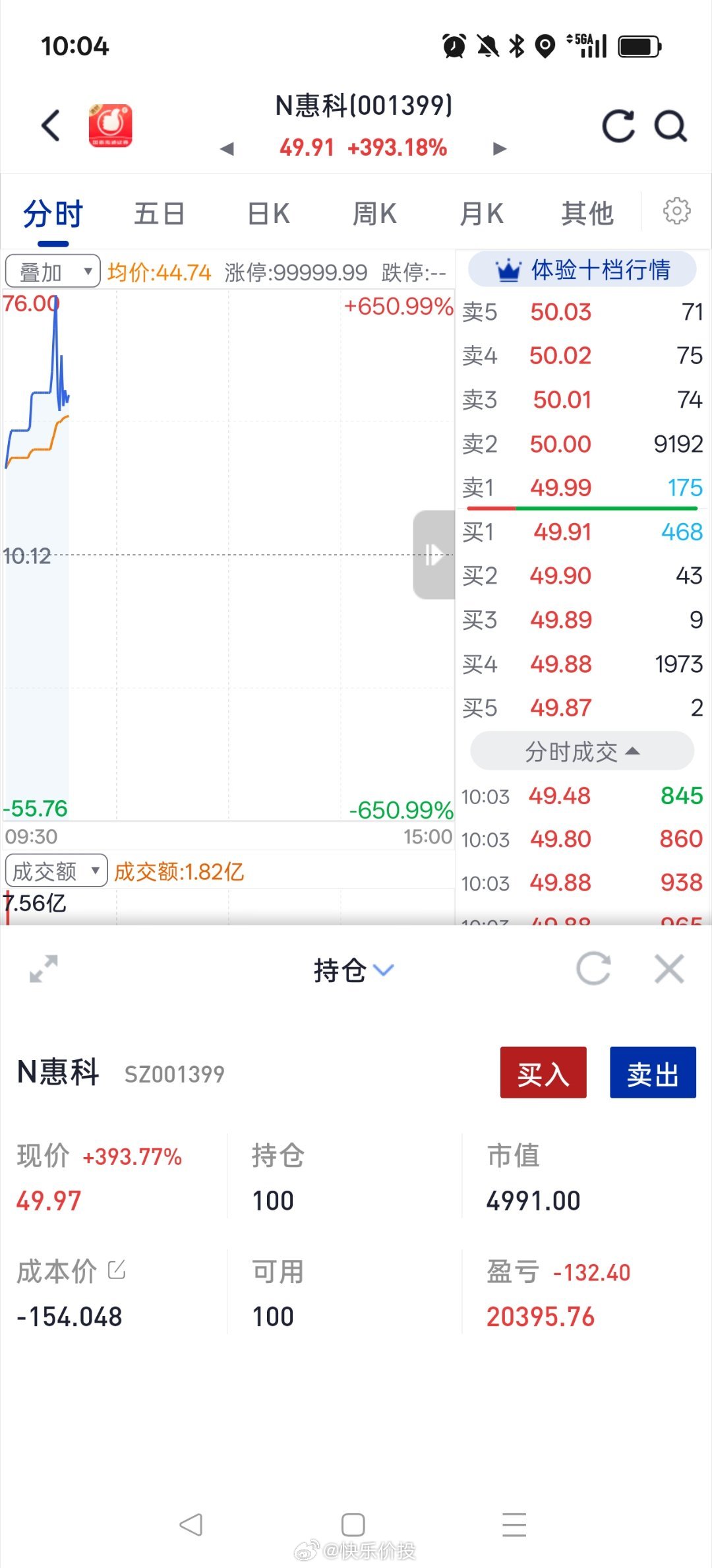 73元惠科股份挂单没成交，然后一直挂一直撤，最后51.2卖了400股，一百股留作
