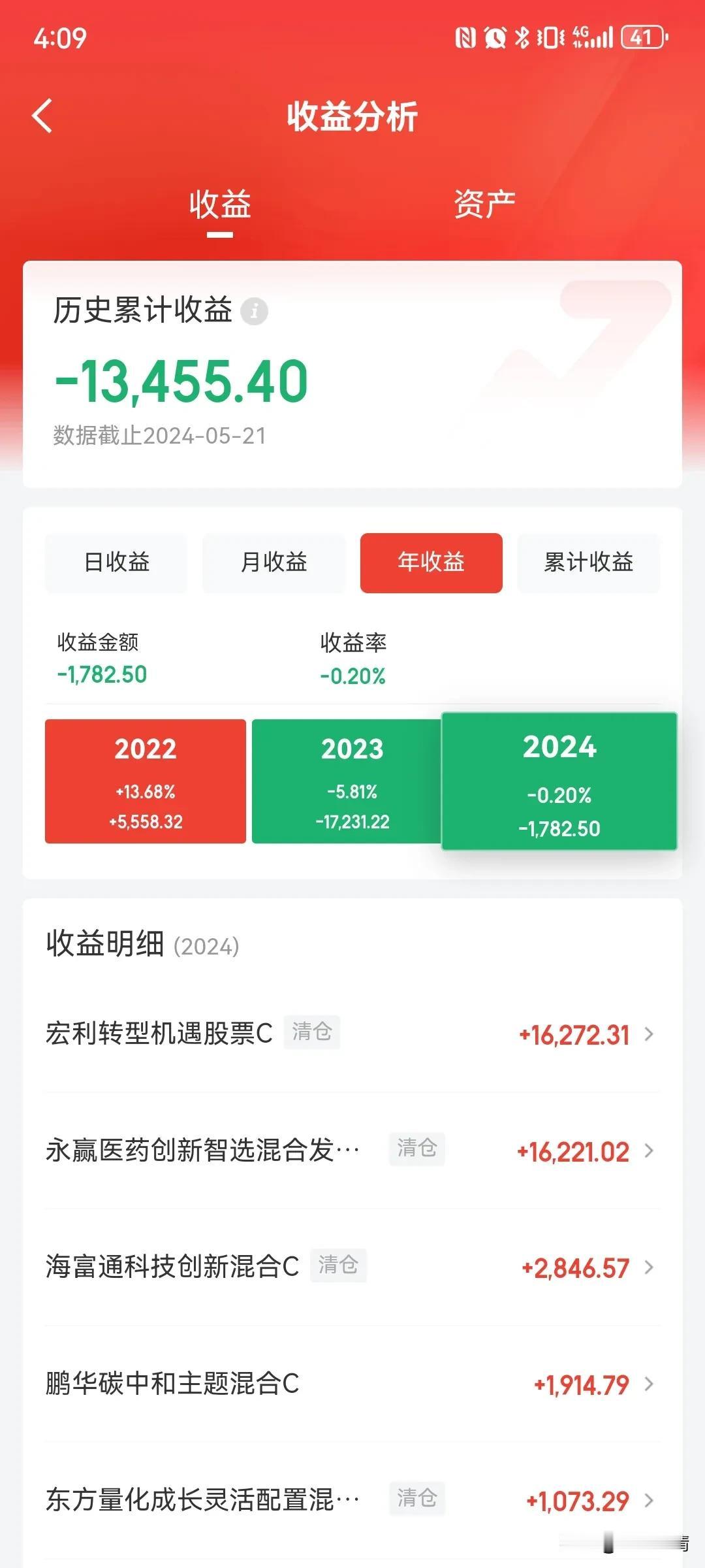 今天最强的是光伏，这个板块今天集体全面高潮，大涨6%以上，也把新能源赛道重新拉回