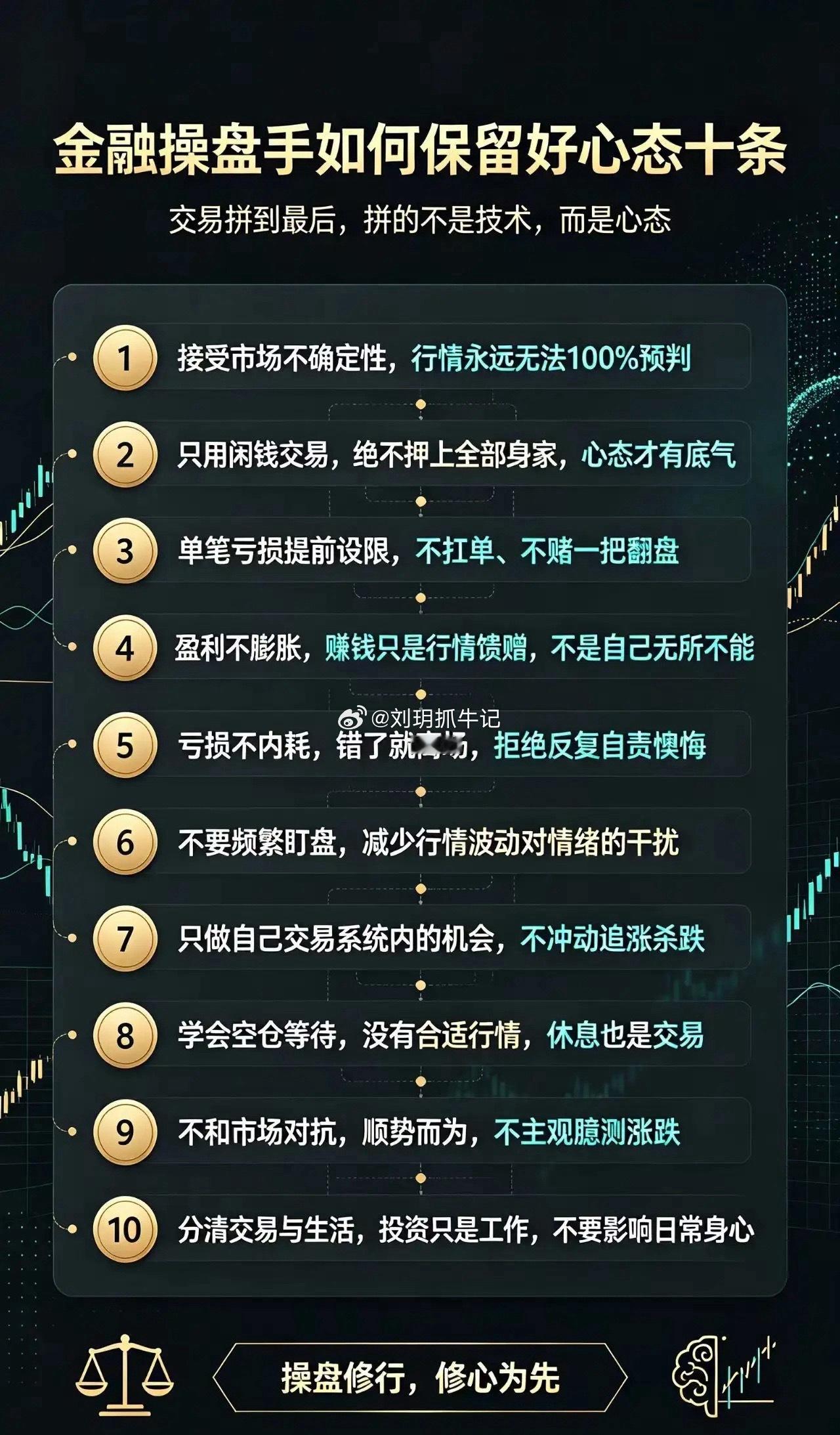 🔥交易心态十条，炒股守住心态比技术更重要1. 接受市场不确定，没有百分百准确的