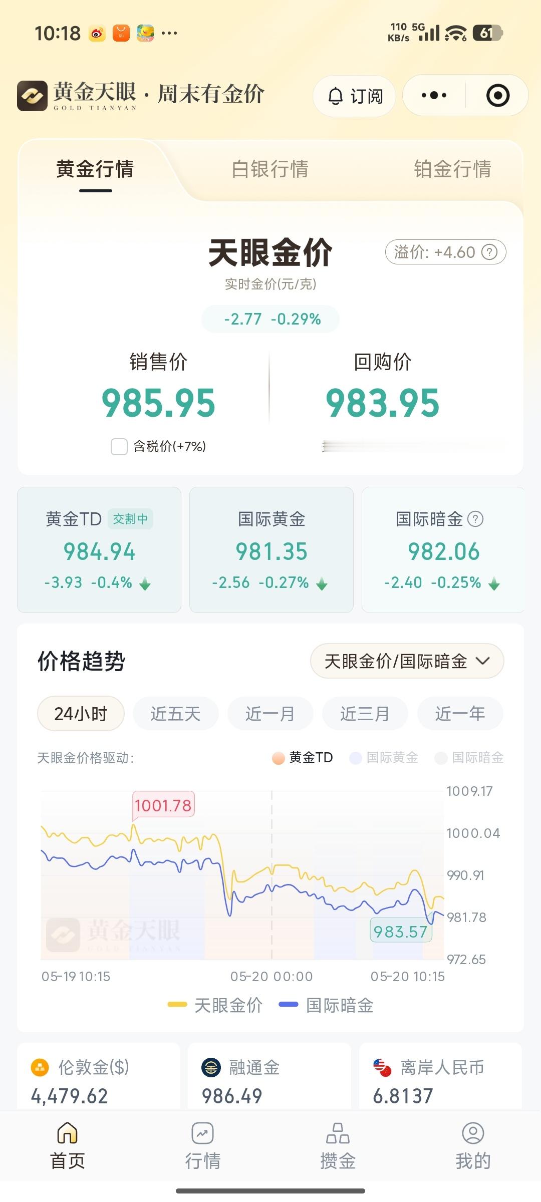 黄金下跌原因 管他啥原因，能跌下来就行 