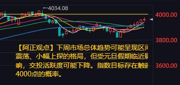 【12月28日A股分析：下周市场整体趋势有望延续震荡上行】

        周