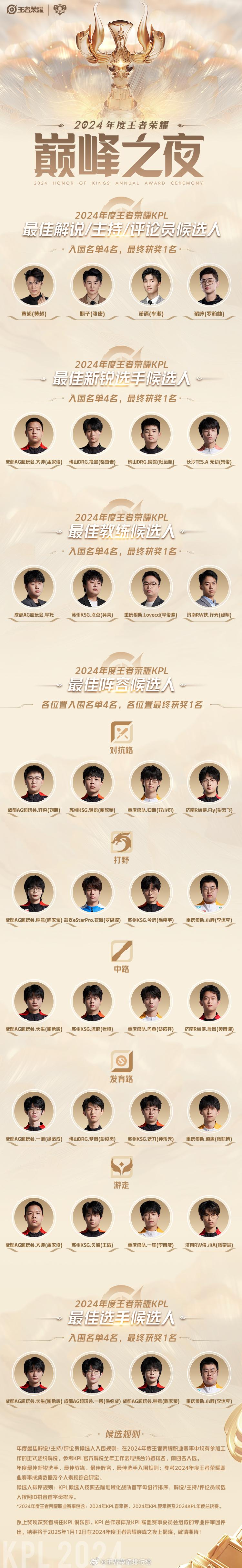 2024KPL年度最佳候选名单 2024KPL年度最佳候选名单出炉 