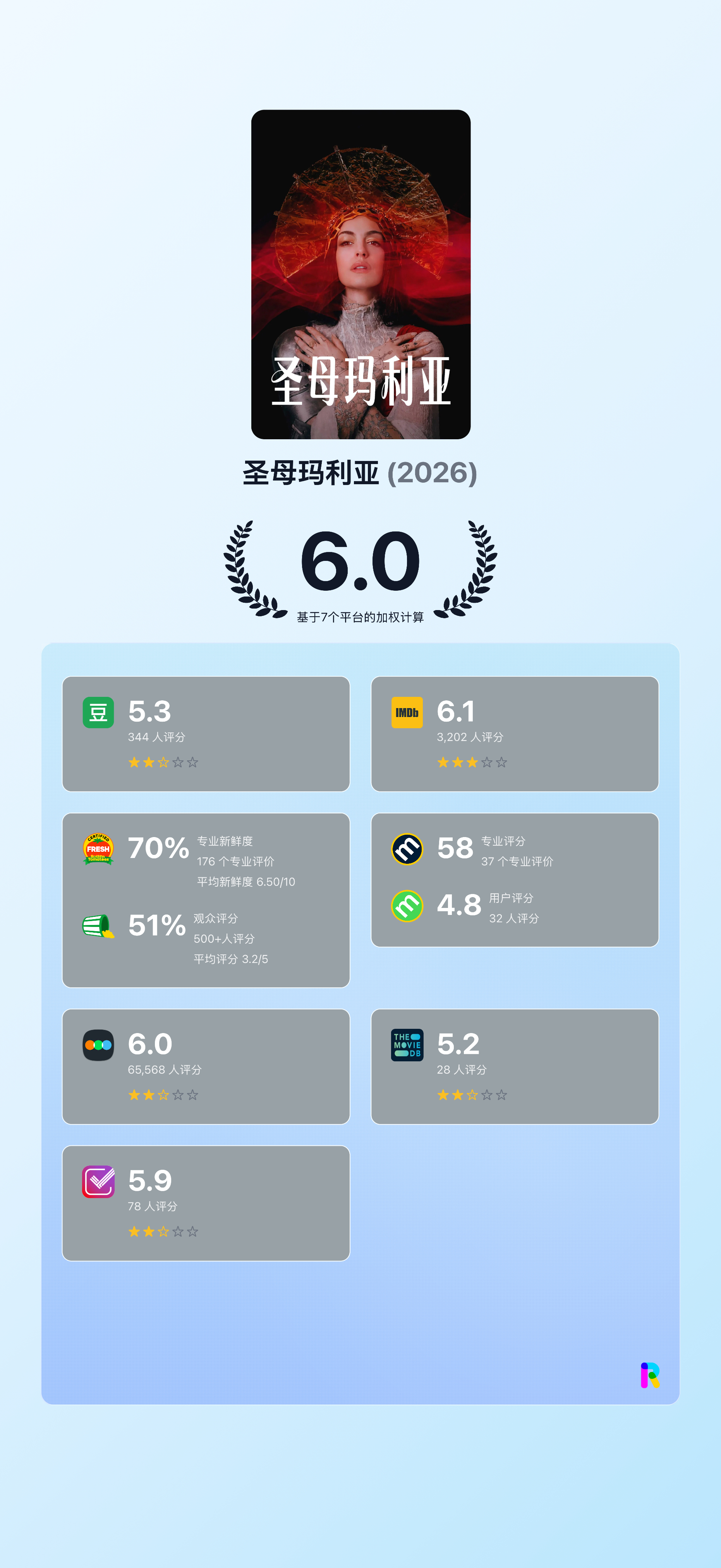 安妮&海瑟薇主演的《圣母玛利亚》今日上线流媒体和VOD租赁平台！！！ 
