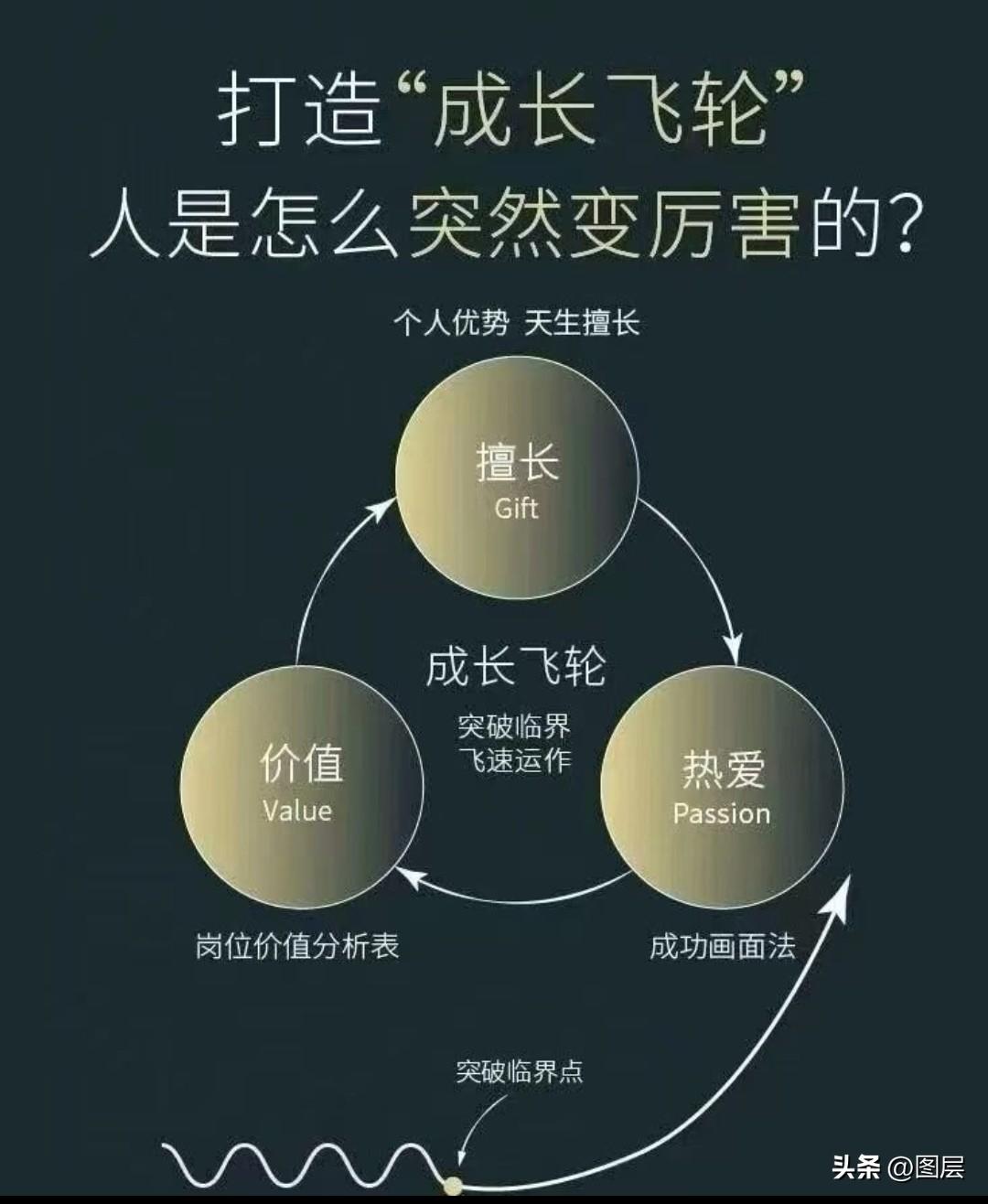 人生最好的生活态度，是懂得合理分配自己的时间与情绪。宝贵的时光，应当倾注在三观契