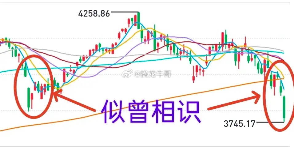 A股：大盘，似曾相识燕归来？3月20日跌破半年线，23日放量大跌，成功筑底。7月