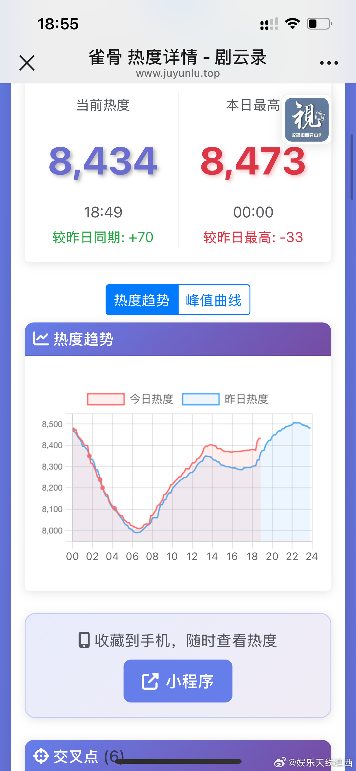 看内娱数据很多年了，今年水得都不讲基本法了，一部又一部的把观众当傻子。只谈站内热