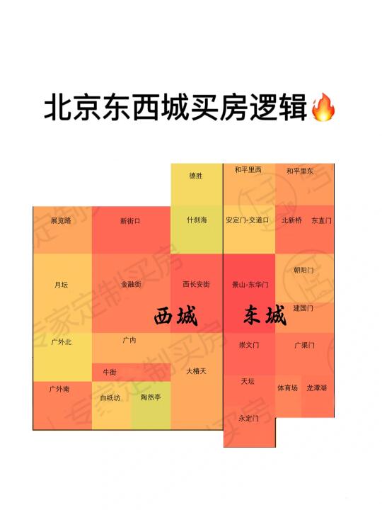 一篇搞定北京东西城买房逻辑❗️