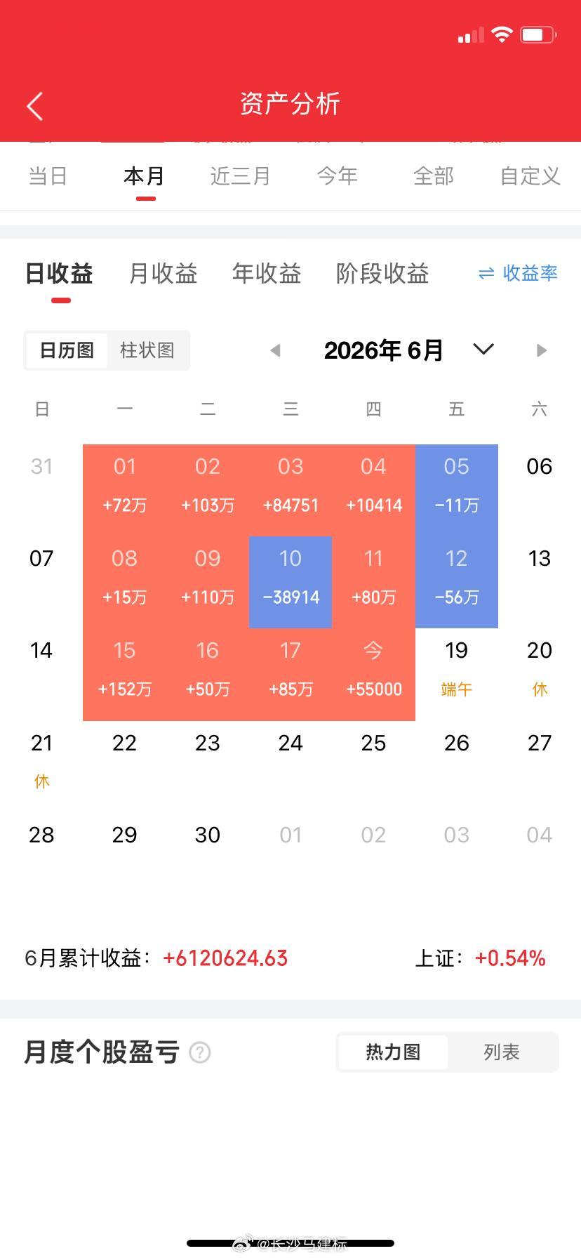 炒股要常常回望来时的路我每周五都会检查一次账户，在这天的收盘前，回望主力来时的路