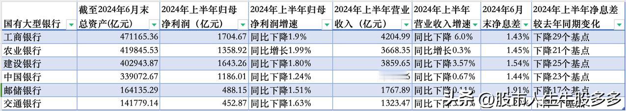 2024年二季度末个人住房贷款余额37.79万亿元，同比下降2.1%，房地产下行