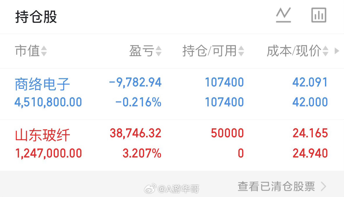复盘思路明确，在A股市场里，找准行情主线远比盲目频繁操作更关键，市场从不缺少获利