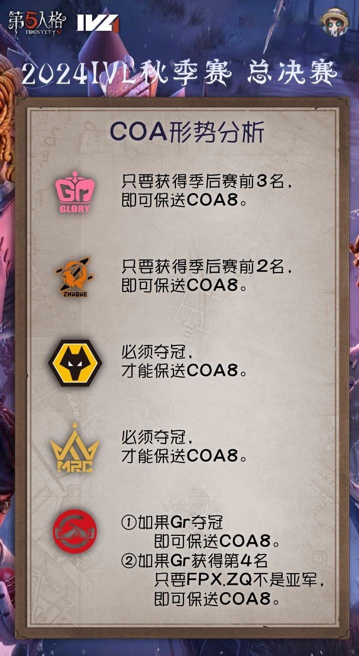 2024 IVL 秋季赛 - 总决赛形势分析 - 深渊保送形势根据IVL积分规则
