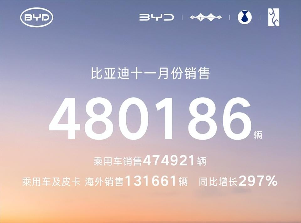 全行业都在摸着迪子过河？比亚迪的科研到底有多牛


最近比亚迪又交出亮眼成绩单，