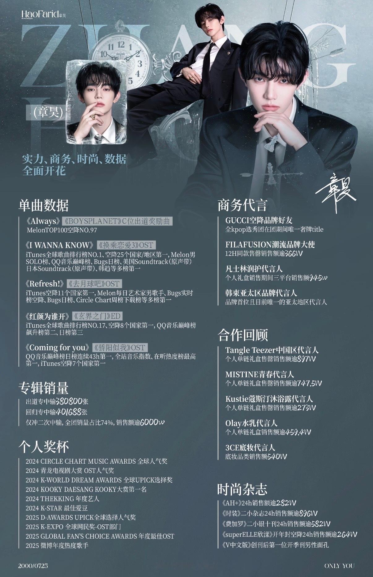 章昊真金白银六男一 金主训fs想抢的欢迎从图中挑一个来比
