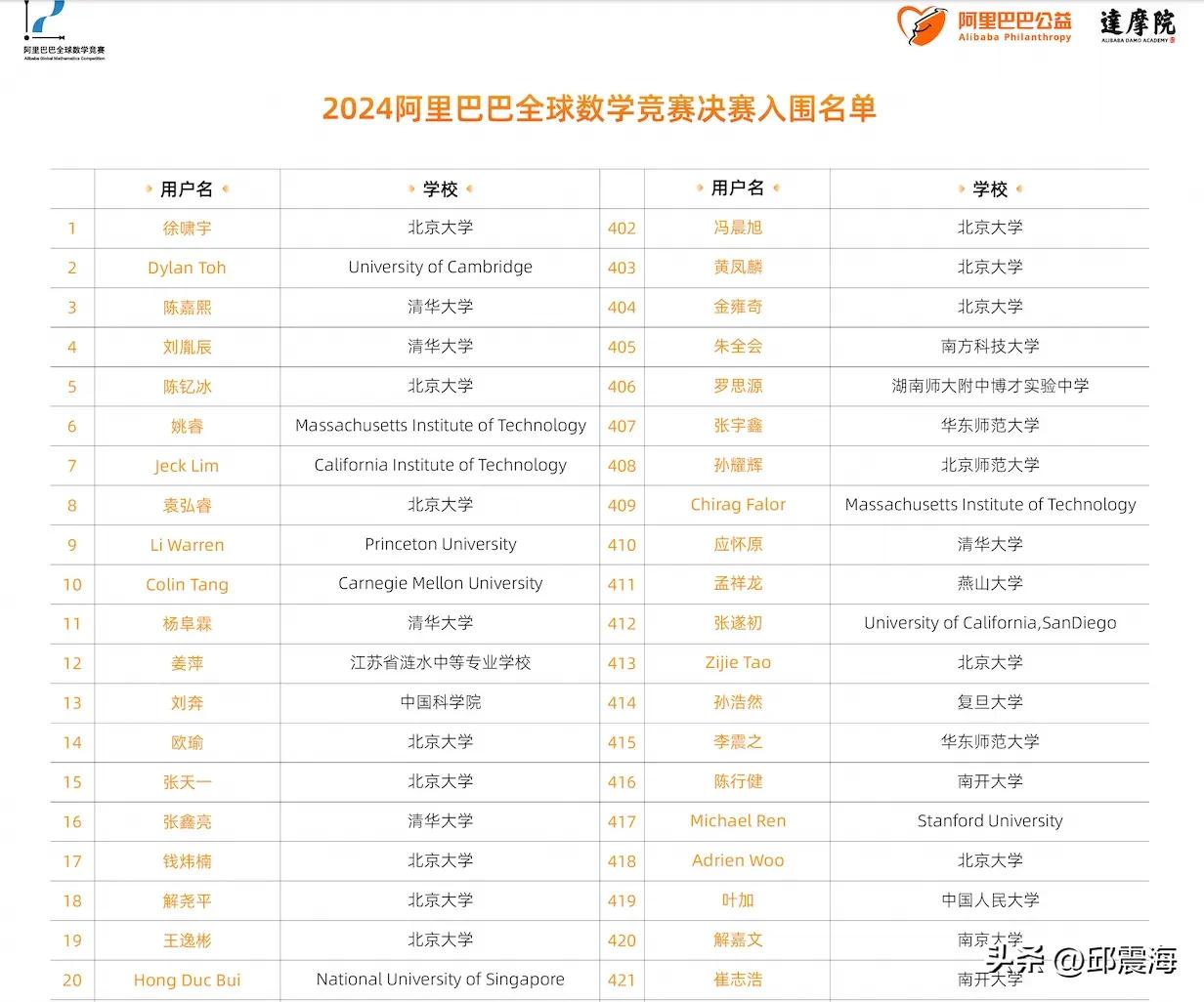 别再被公知骗了！老美长期在做的一件事，很多人却不重视，好在国内也有企业醒悟！
 