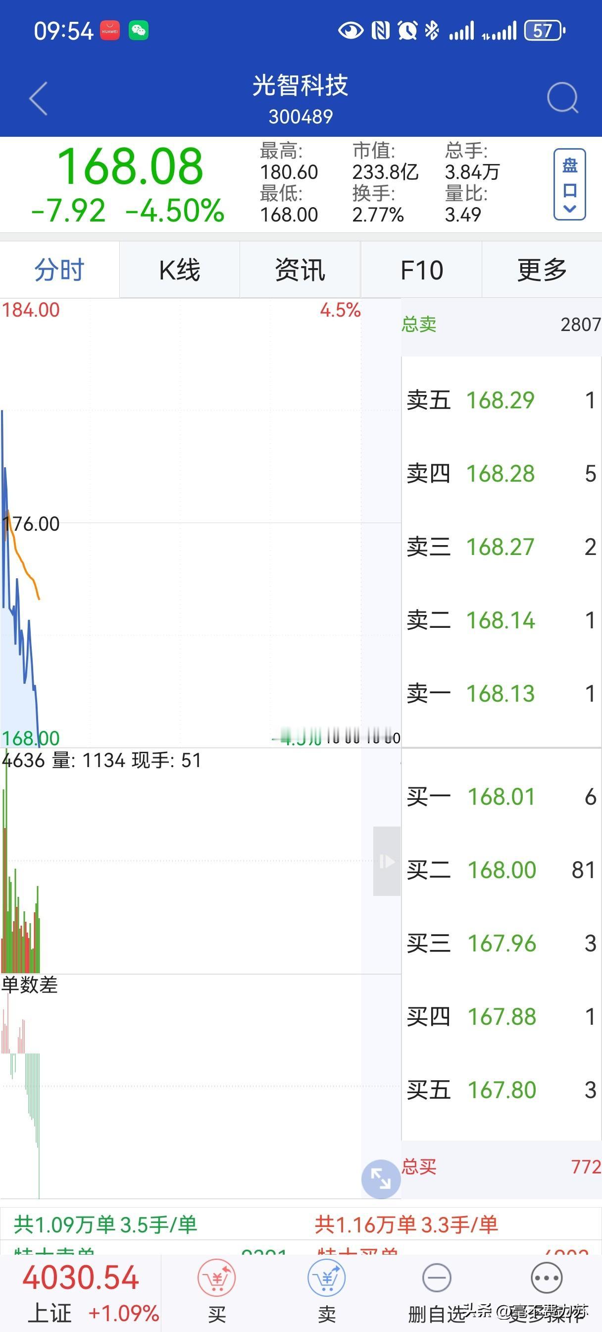 科技股换股，也是科技高价股，向科技低价股调仓换股，与老登股无关！