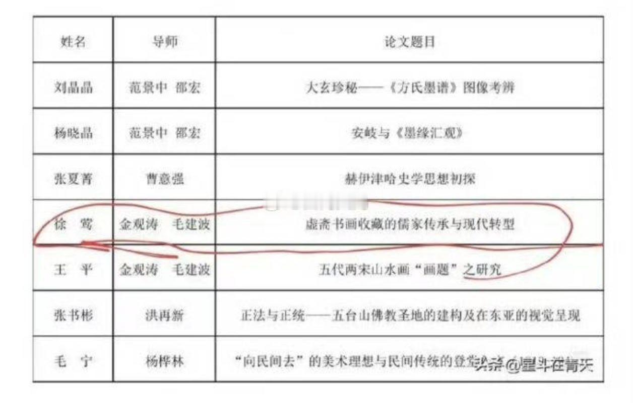 这位徐莺副教授博士导师非常神奇，按照一般的逻辑，排在第一个的要么是主要指导老师，