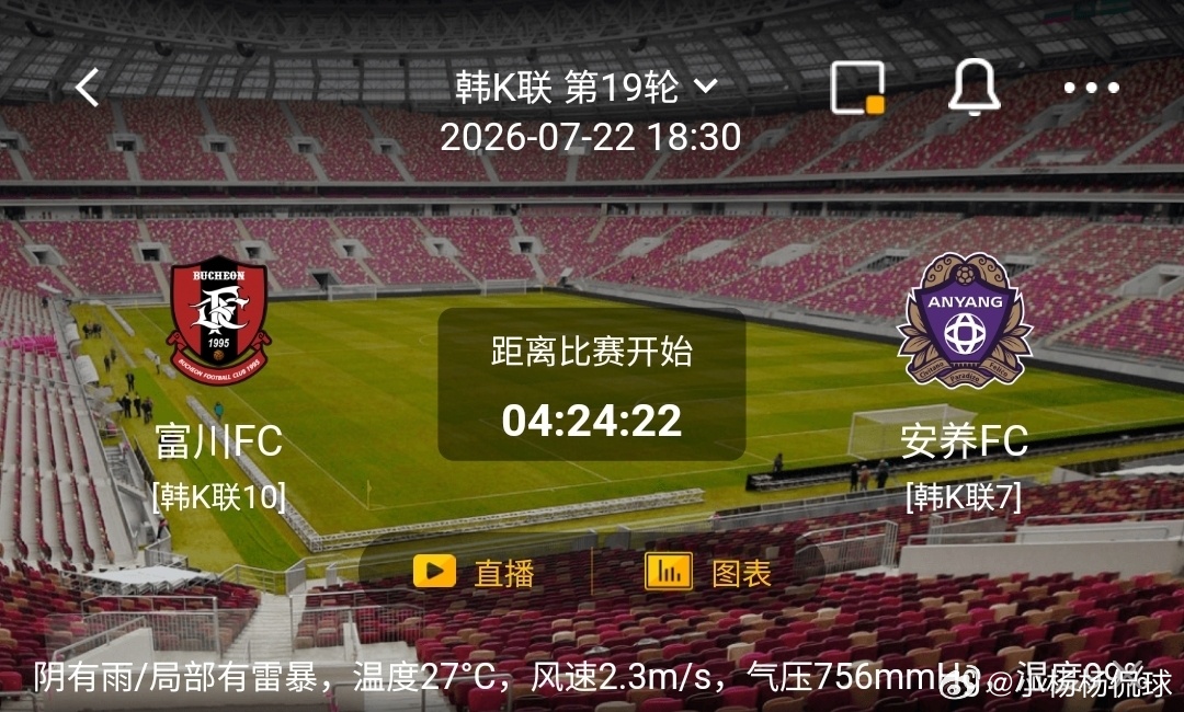富川FCvs安养FC 1️⃣富川FC利好：主场作战，阴雨湿滑场地适配短传渗透打法