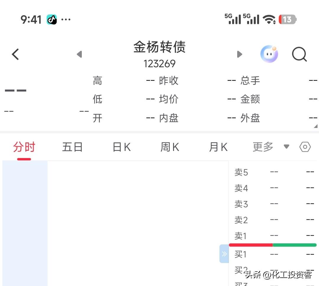 打新股中不到，现在打新债也难！我终于中了一个金杨转债，能挣400吗？