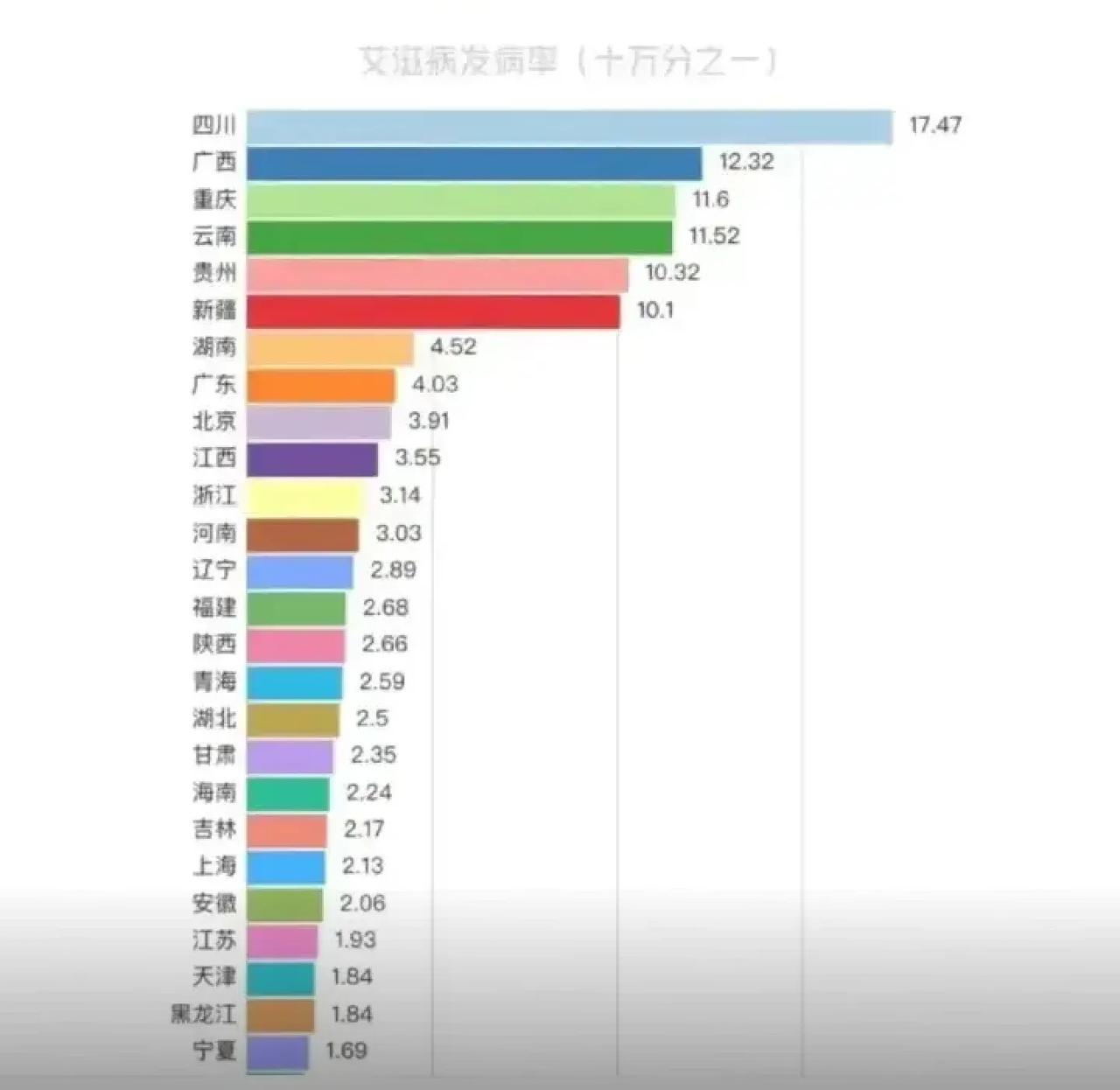 我一直以为是广东最多
​结果居然是这样的
