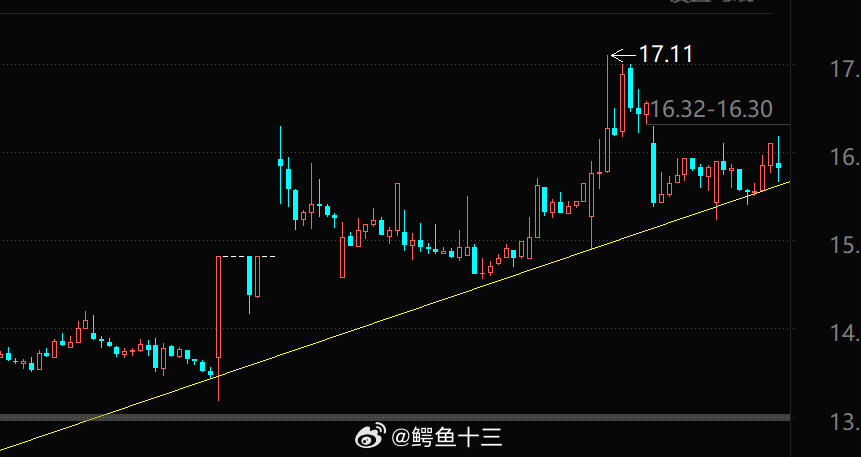 a股 量化机器在画线