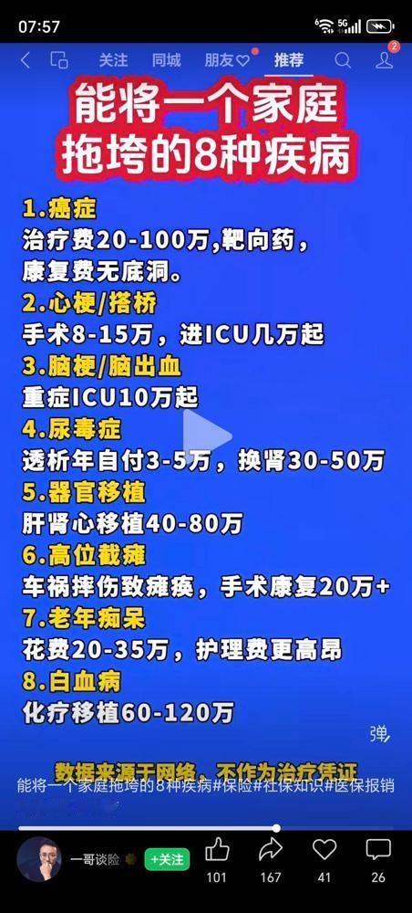 这是真的，没有乱说哦！

我妈脑溢血，在华西医院ICU病房3天，花了六万多，最后