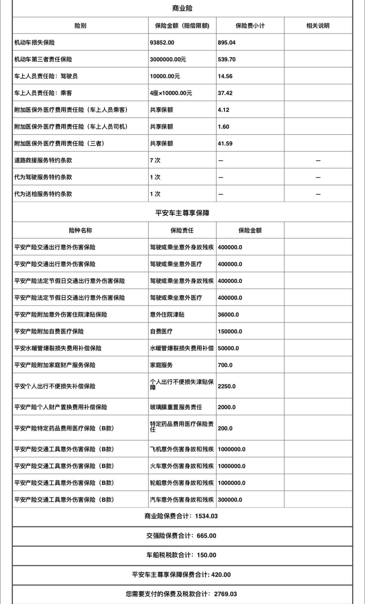 今年的保险涨价了吗？为什么跟去年一样  一点优惠没有？什么情况？朋友们告诉我值不