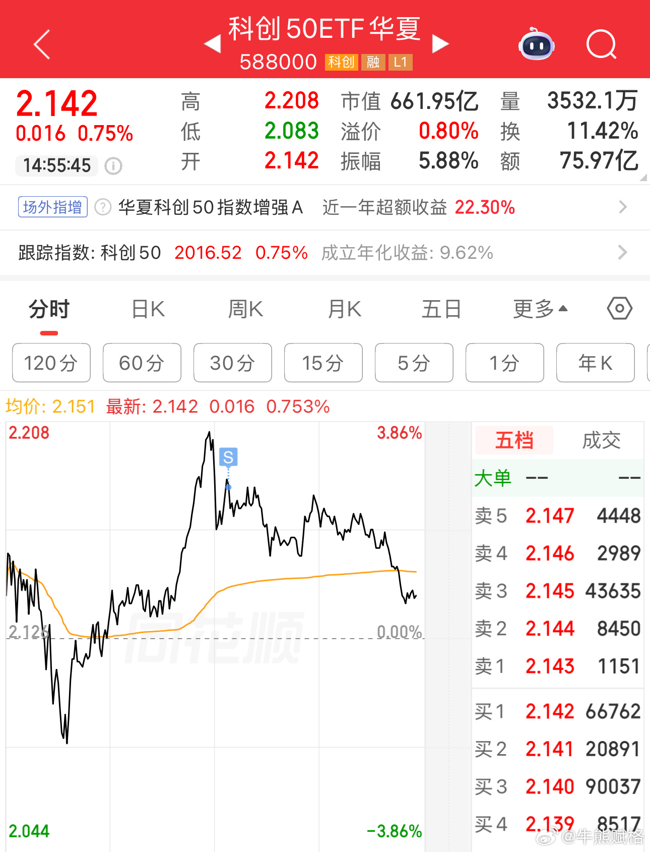 科创未来很多年一直做，当成生意、开的店慢慢经营。基金科创a股