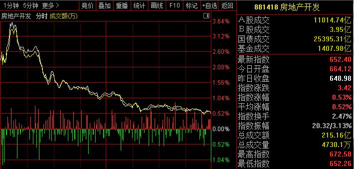 在北京之后，深圳楼市也放大招！除了核心区域外其他区域彻底放松限购，外地户籍人士也