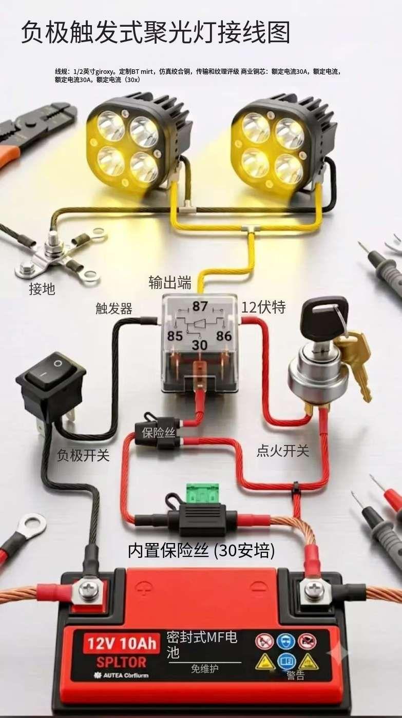 90%的新手雾灯接线方法都是错的，最后烧坏车内按键！
🔴保存这份图解

想加装
