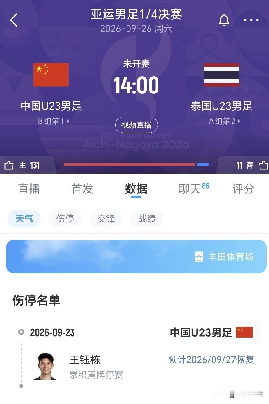 小心阴沟里翻船，亚运男足四分之一决赛，9月26日中午14：00，中国U23国家队