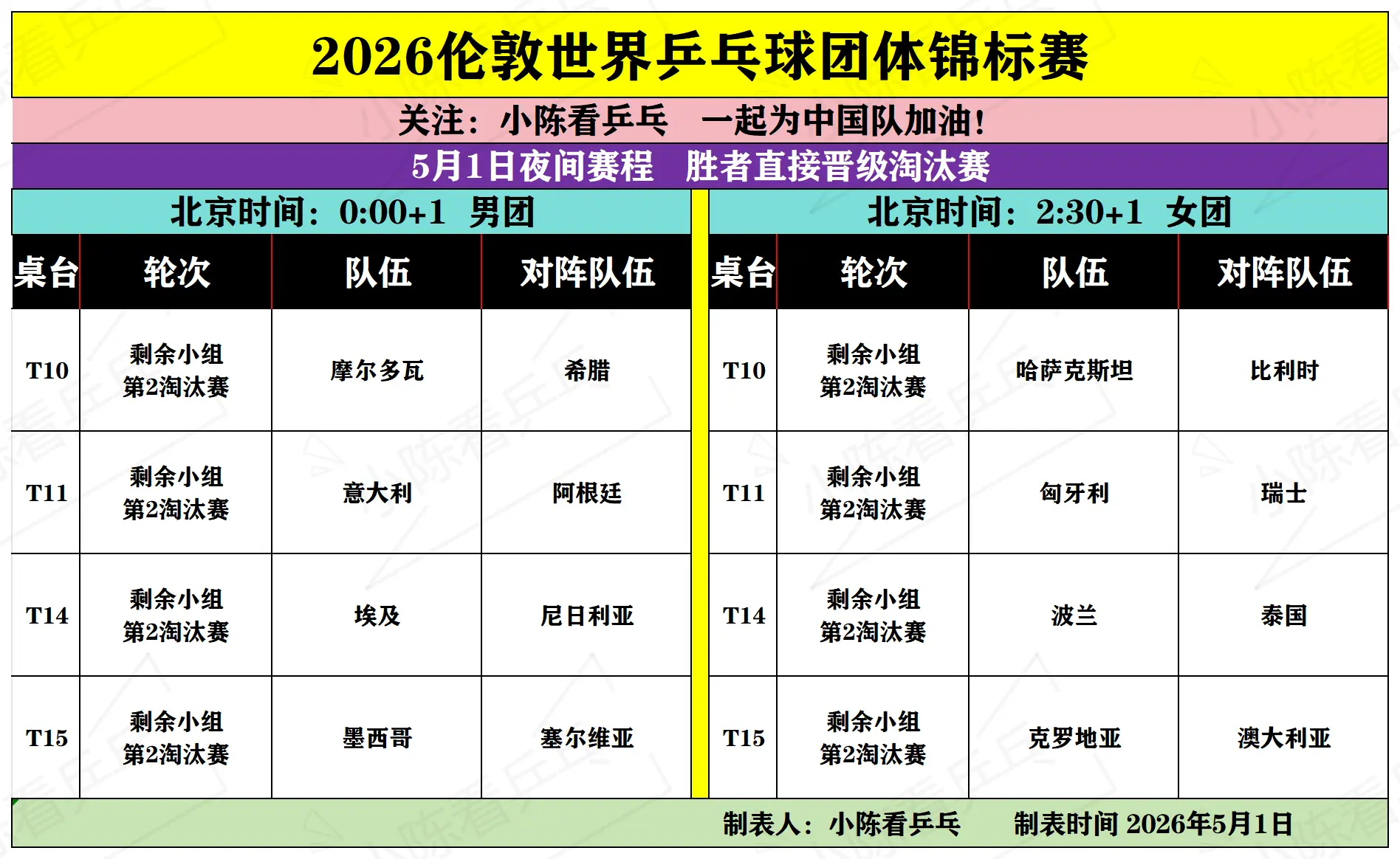 2026伦敦团体世乒赛5月1日夜间赛程。2026伦敦团体世乒赛5月1日...