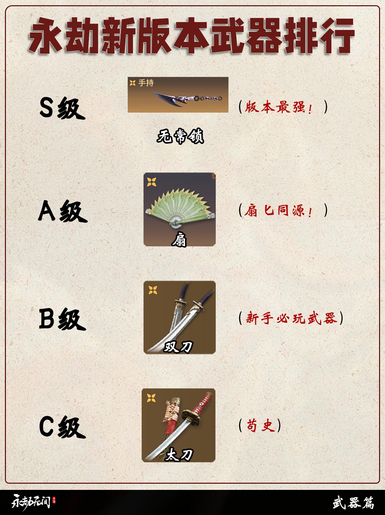 永劫新版本最新武器排行。