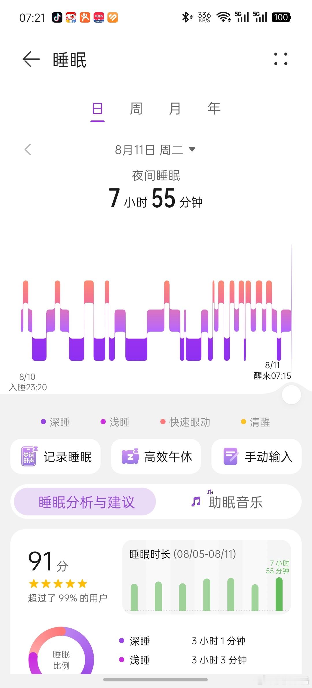 睡得这么好，今天的精神气都是我应得的 