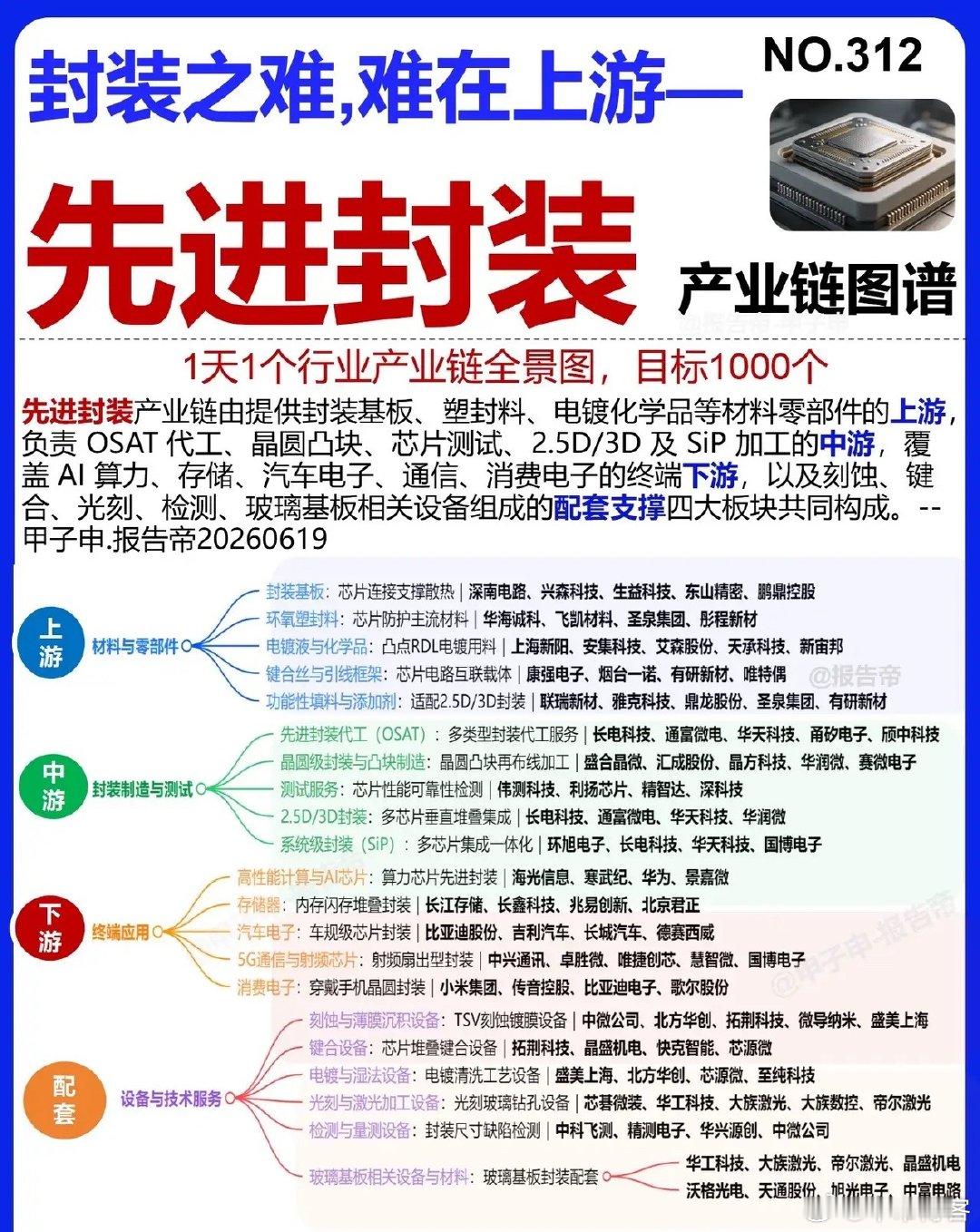 存储芯片下半年主线！       英伟达Rubin 下一代量产，推动着HBM的需