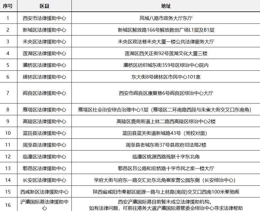 西安市及各区县法律援助中心地址，没有经济能力聘请律师符合法律援助条件的人，可以去