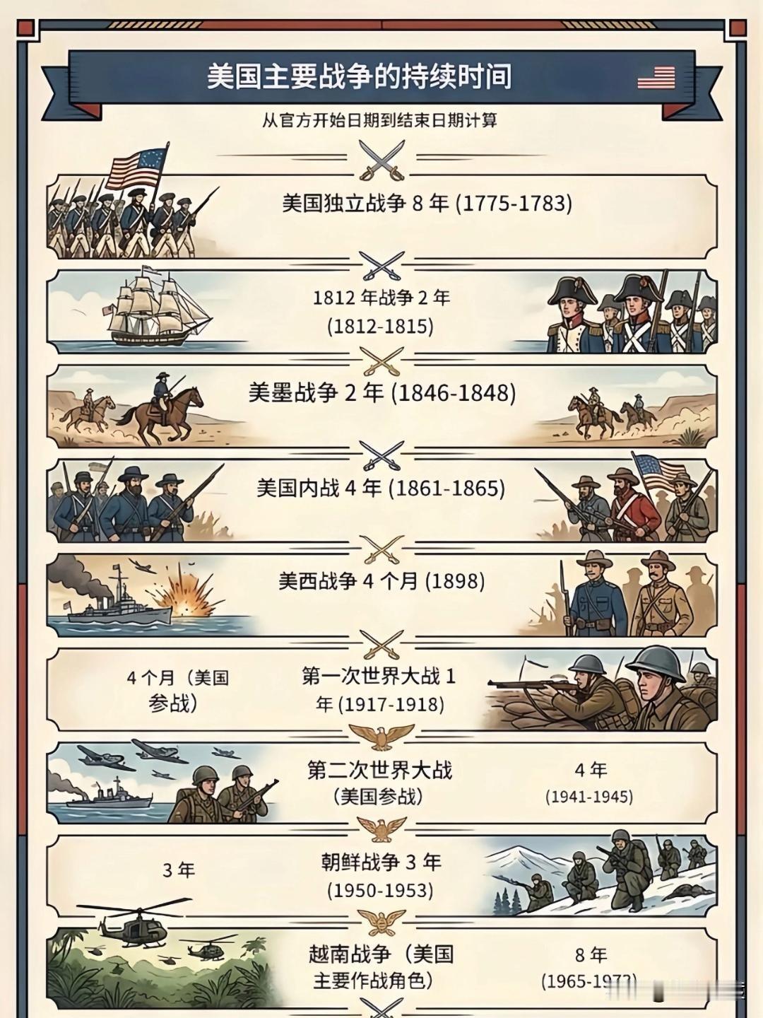 不难发现！
世界上曾经特别好战，或者始终好战的国家，排名前三位非他们莫属：
第一