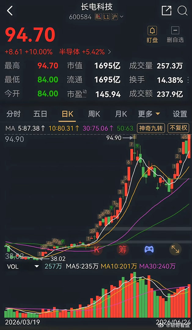 只问你疯狂不疯狂全球先进封装龙头安靠（Amkor）与台积电签署了十年战略合作协议