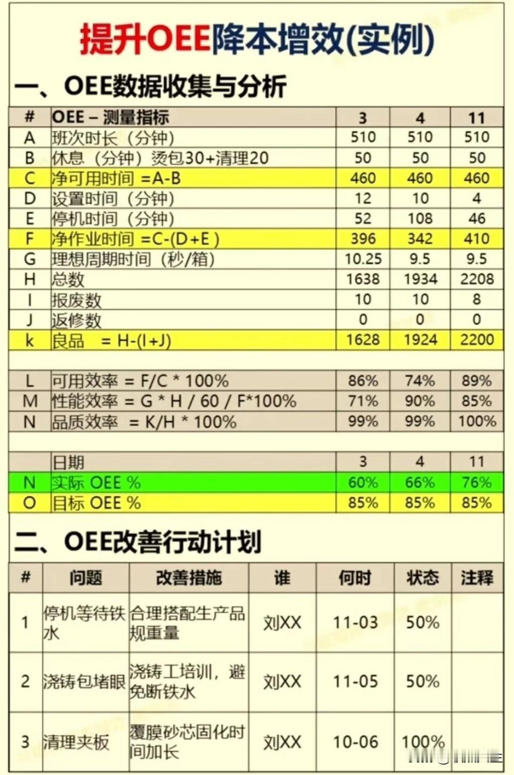 提升QEE降本增效的实例