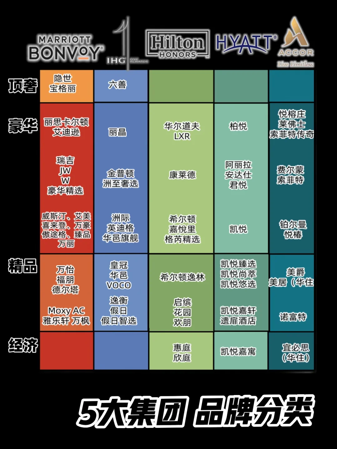 万豪｜洲际｜希尔顿｜凯悦｜雅高｜品牌矩阵🔥