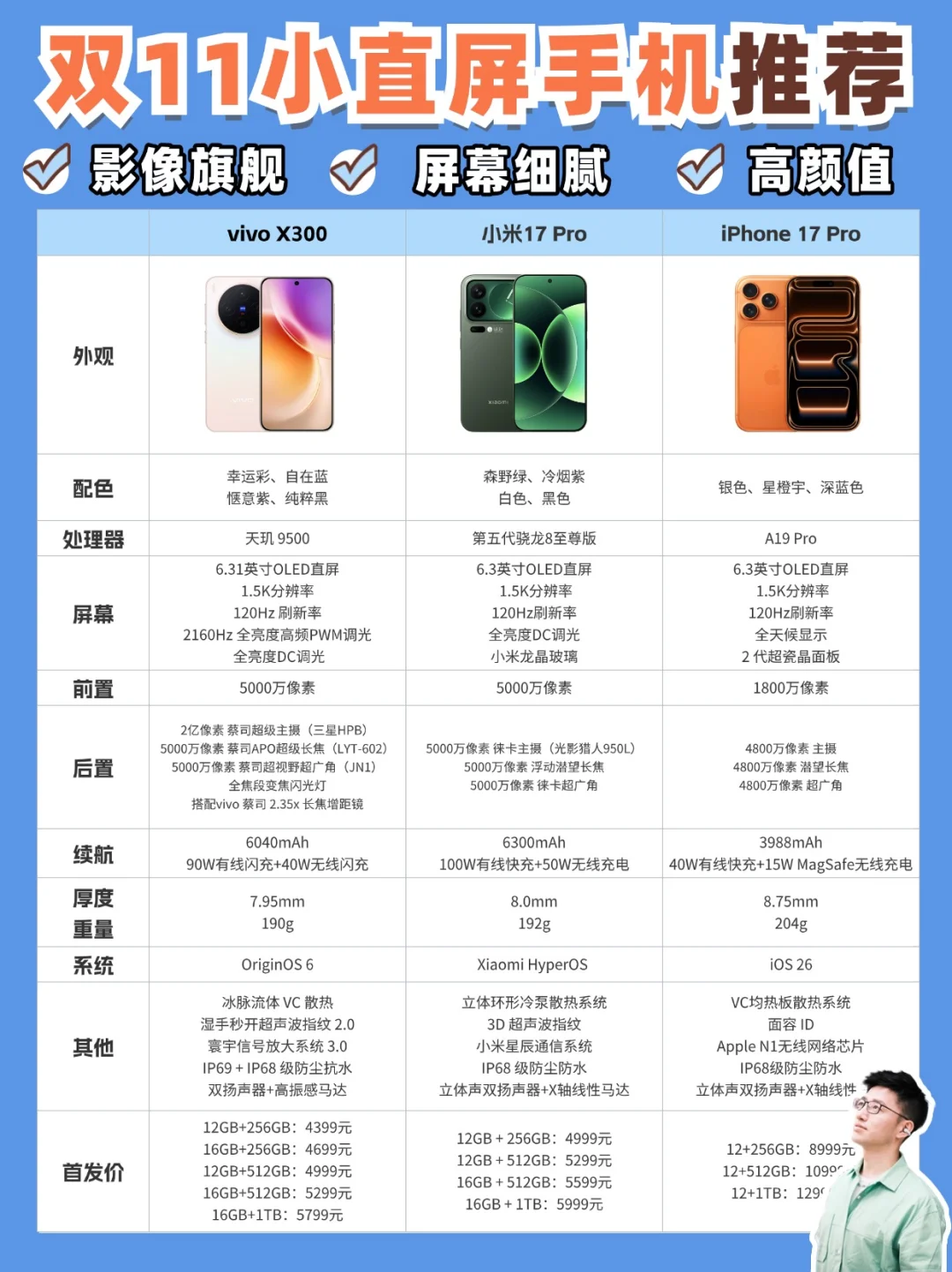 双11攻略来了：vivo/小米/🍎选购技巧‼️