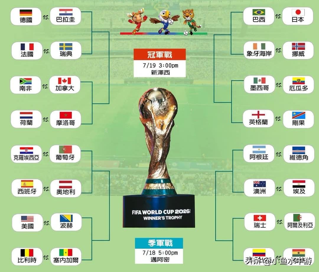 世界杯32强出炉