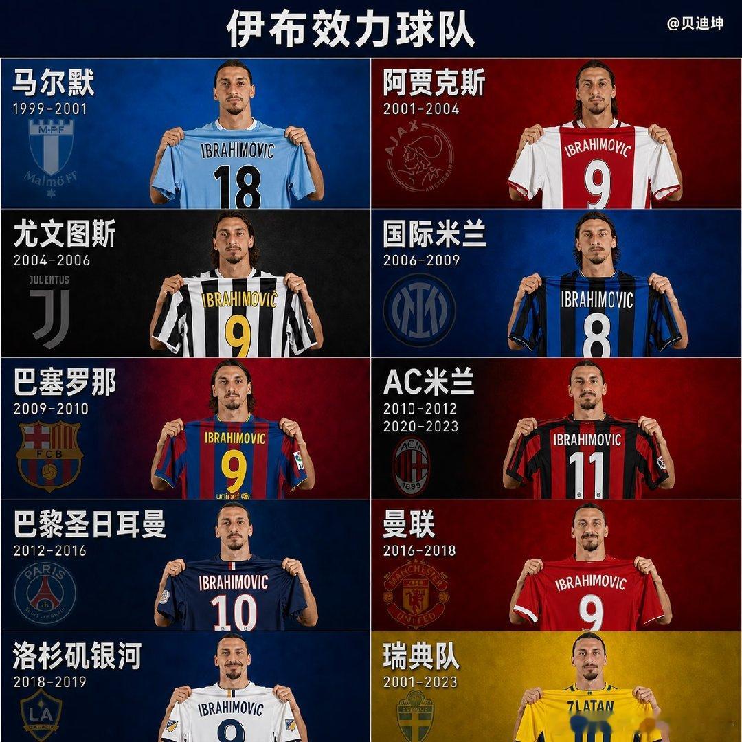 换了无数件战袍，骨子里依然是那个桀骜不驯的少年。没有欧冠，缺少金球，但足球史册里
